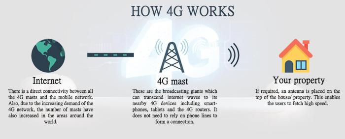 Cara agar jaringan 4g full