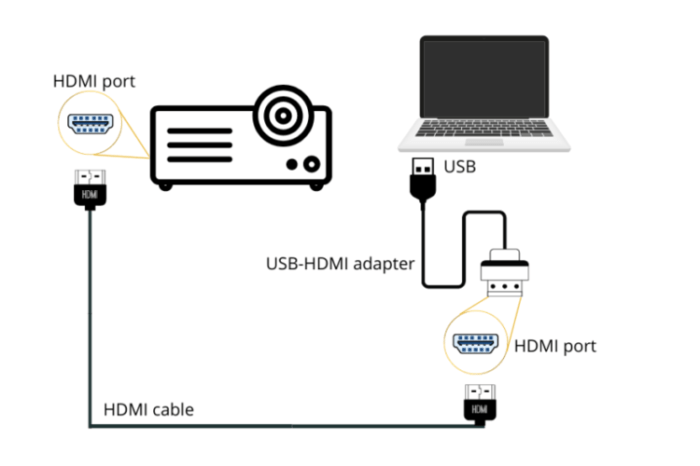 Projector laptop connect