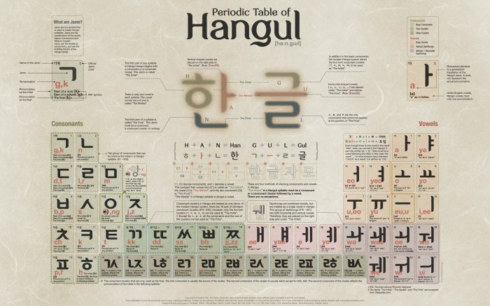 Cara membuat tulisan korea