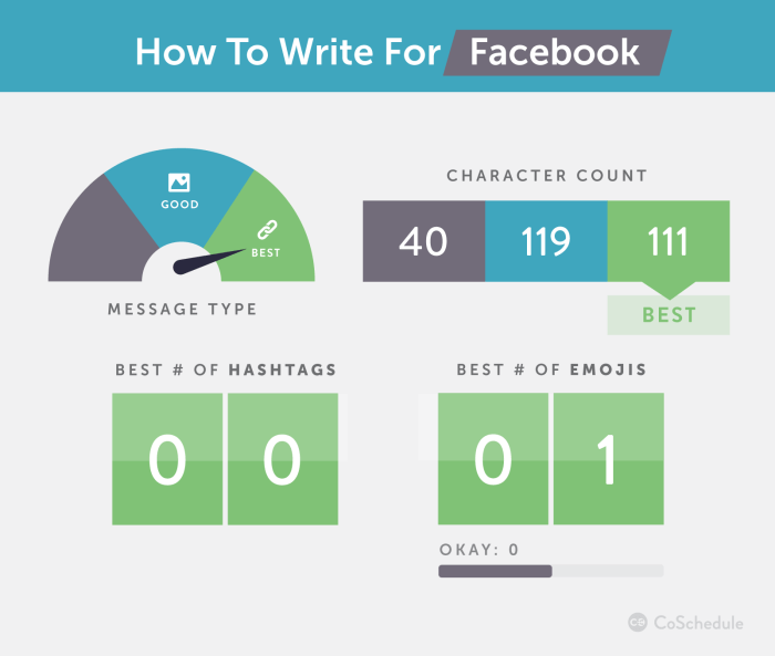 Cara mengecilkan tulisan di facebook