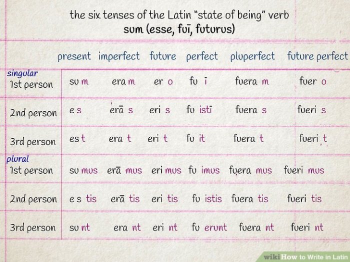 Cara mengubah tulisan menjadi latin